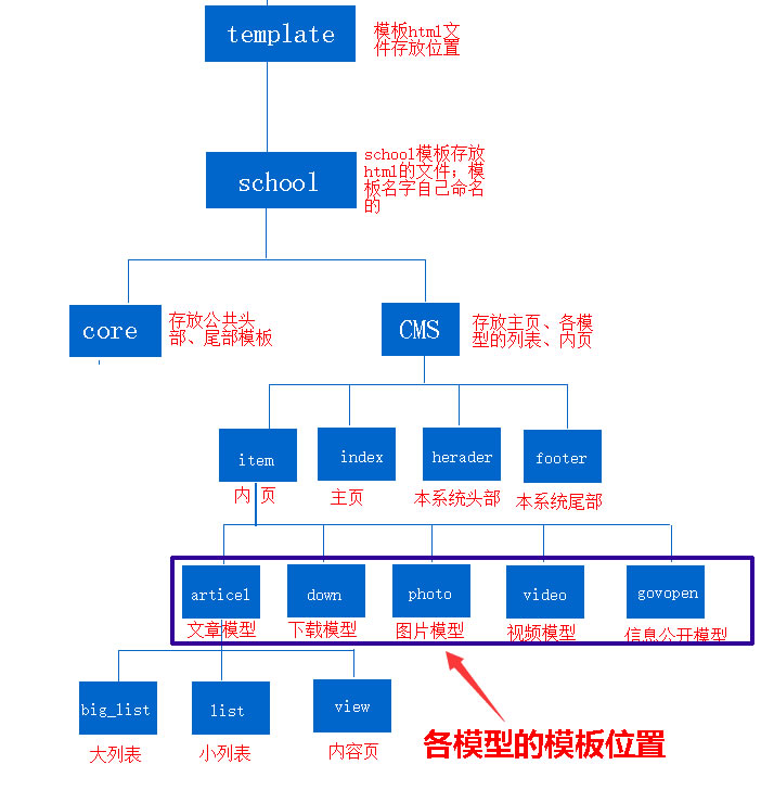 1456067185139870.jpg 9模型.jpg